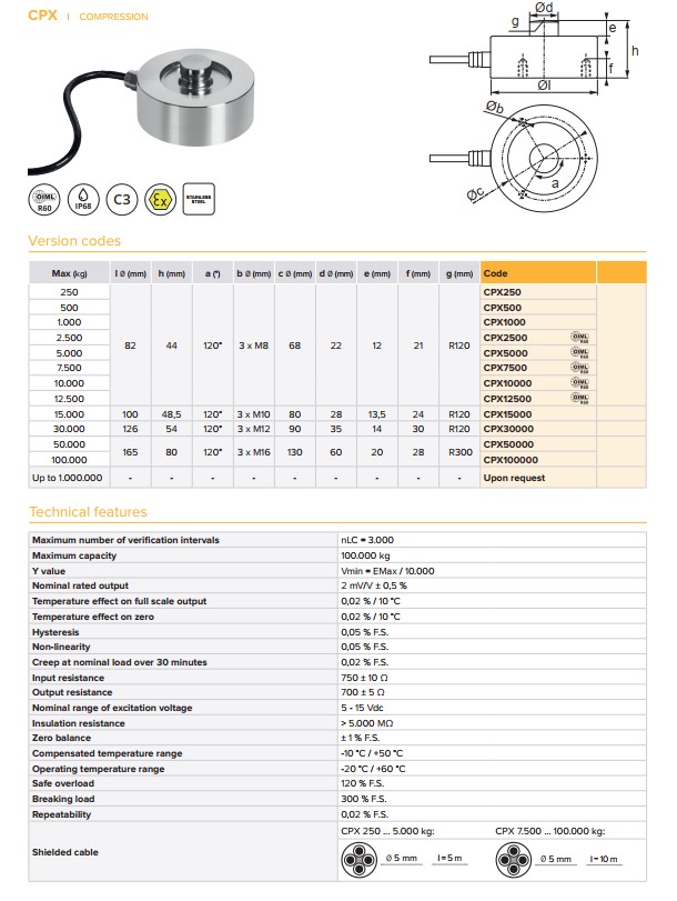 รายละเอียดในตาราง Specification ของโหลดเซลล์ (Load Cell) รุ่น CPX – KMU ...