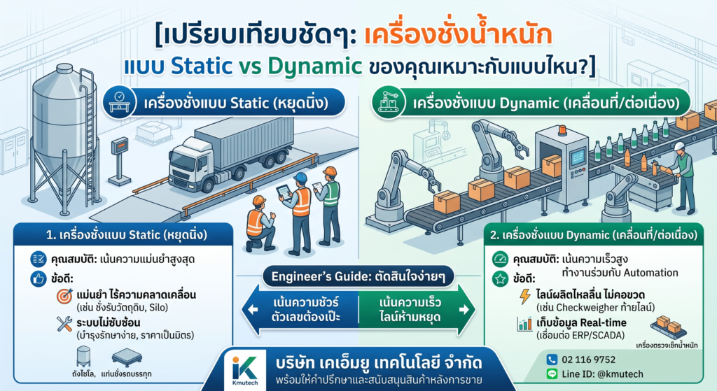 Dynamic Weighing