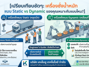 Dynamic Weighing